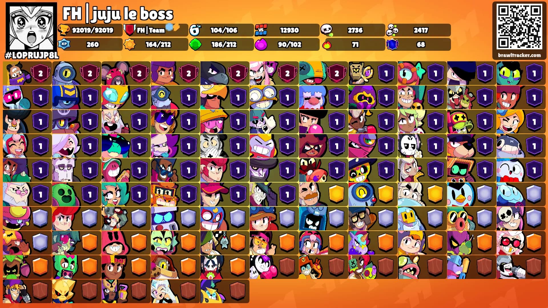 FH|juju le boss's Ranks