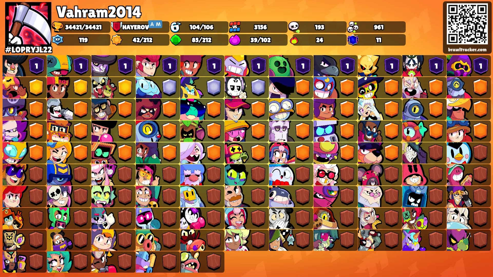 Vahram2014's Ranks