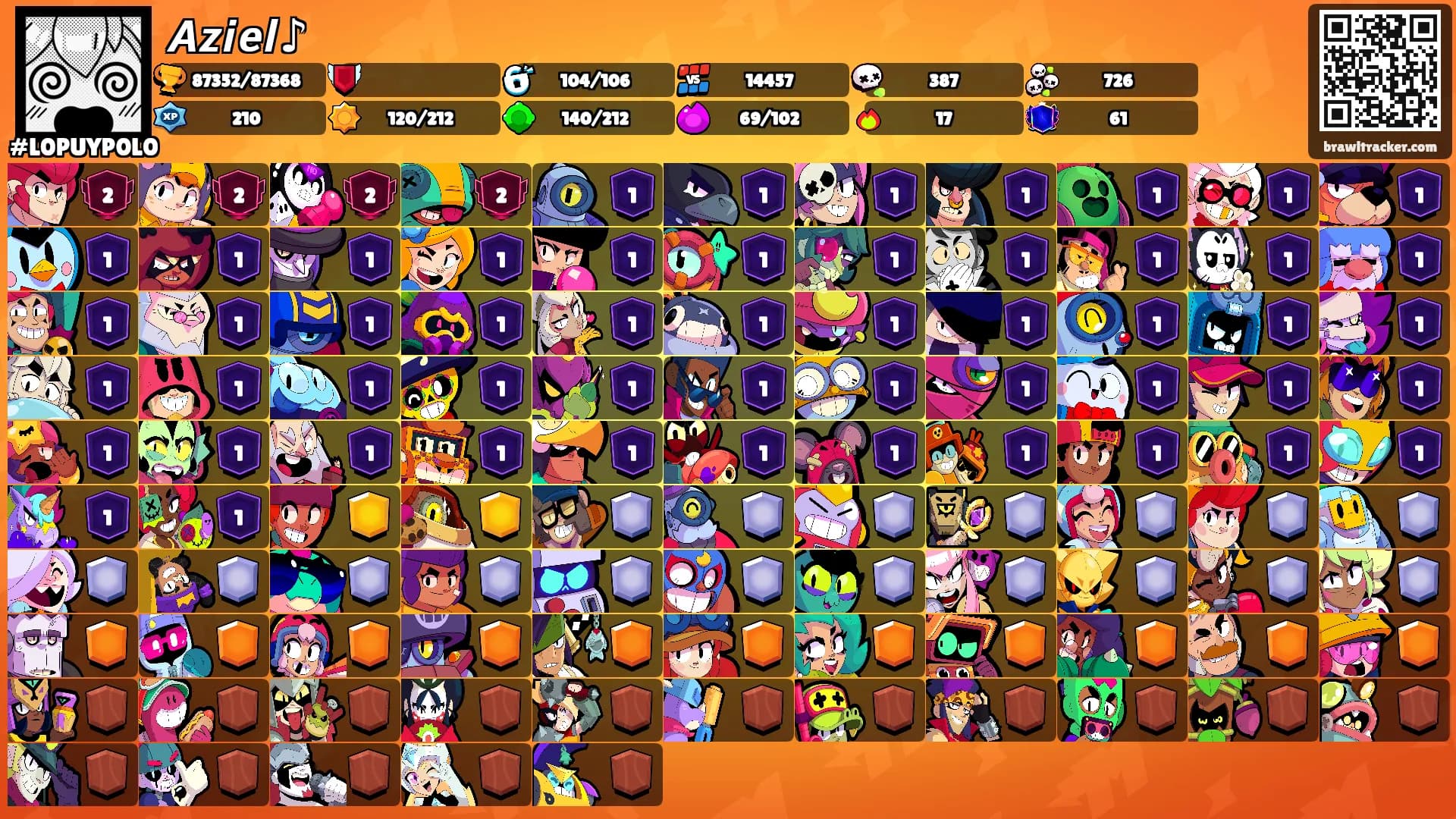 𝘼𝙯𝙞𝙚𝙡♪'s Ranks