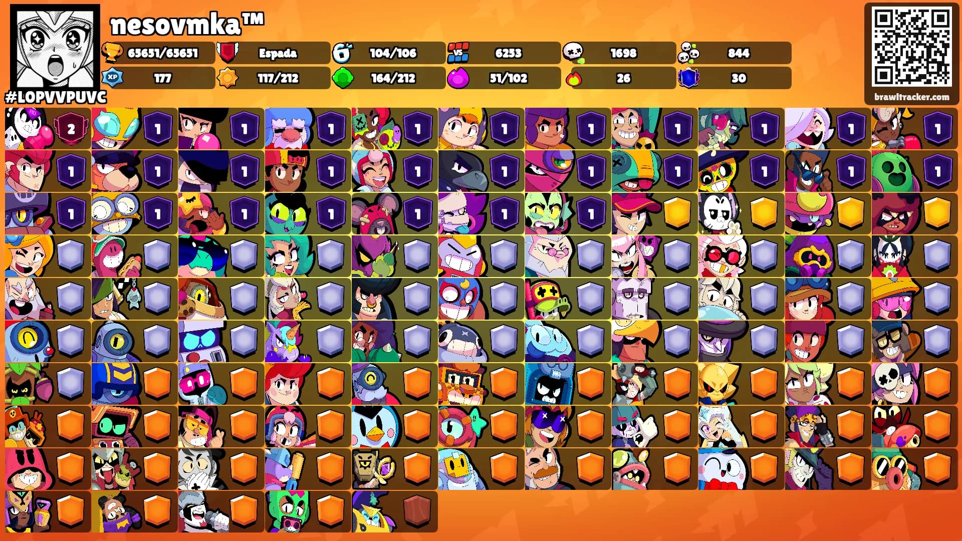 nesovmka™'s Ranks