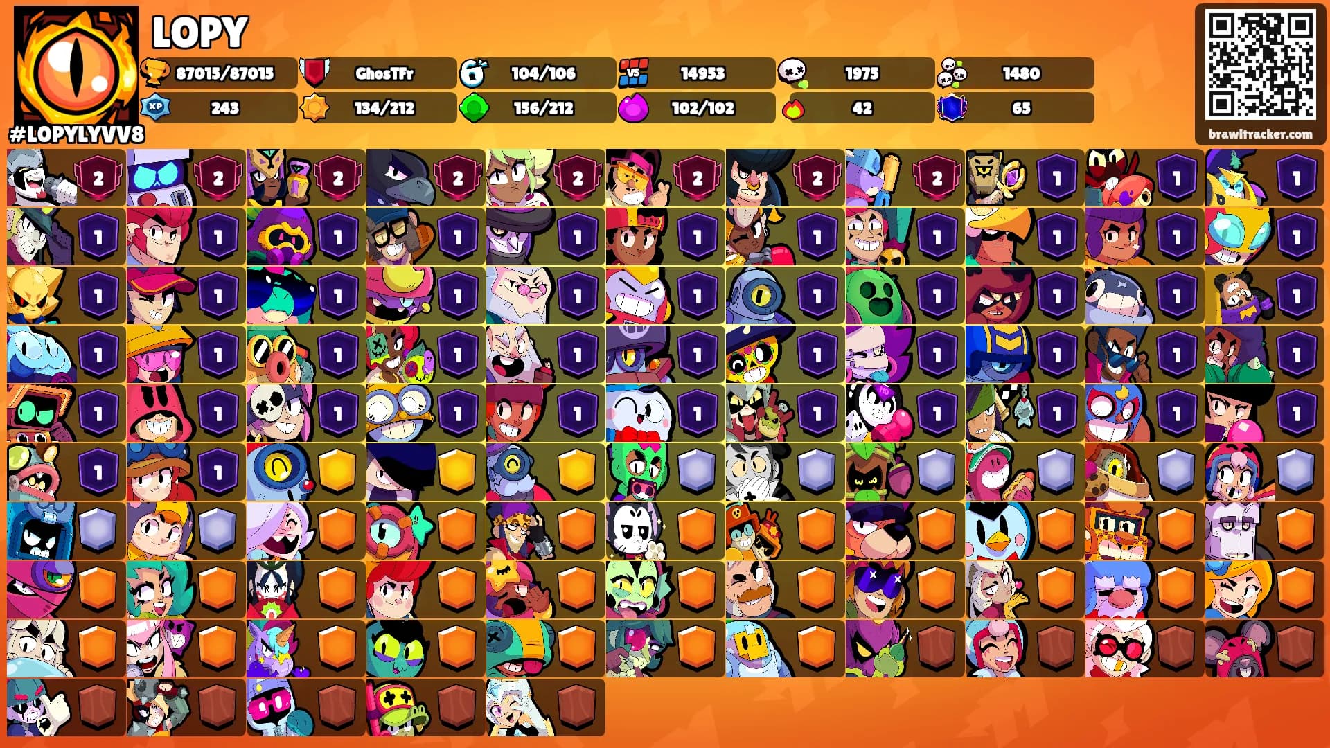 LOPY's Ranks