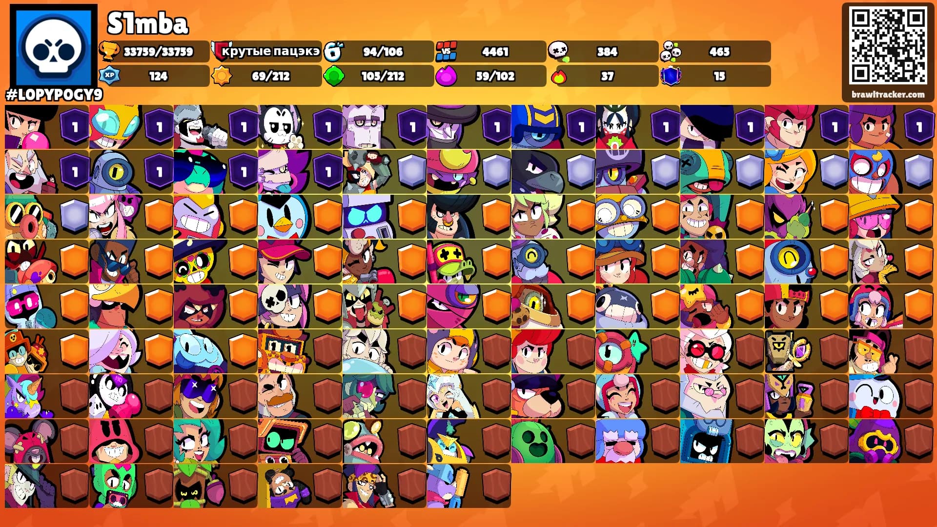 S1mba's Ranks