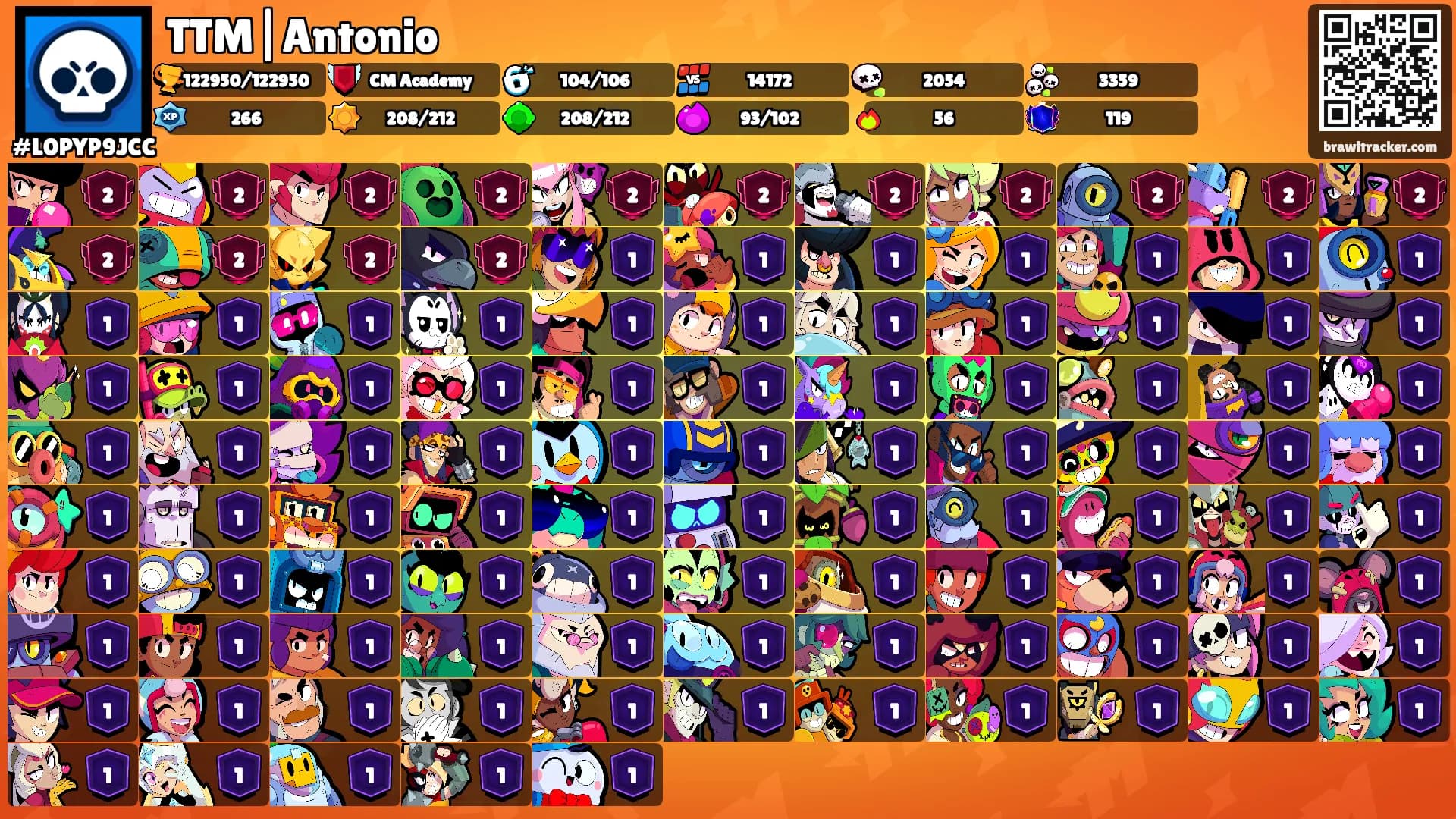 TTM|Antonio's Ranks