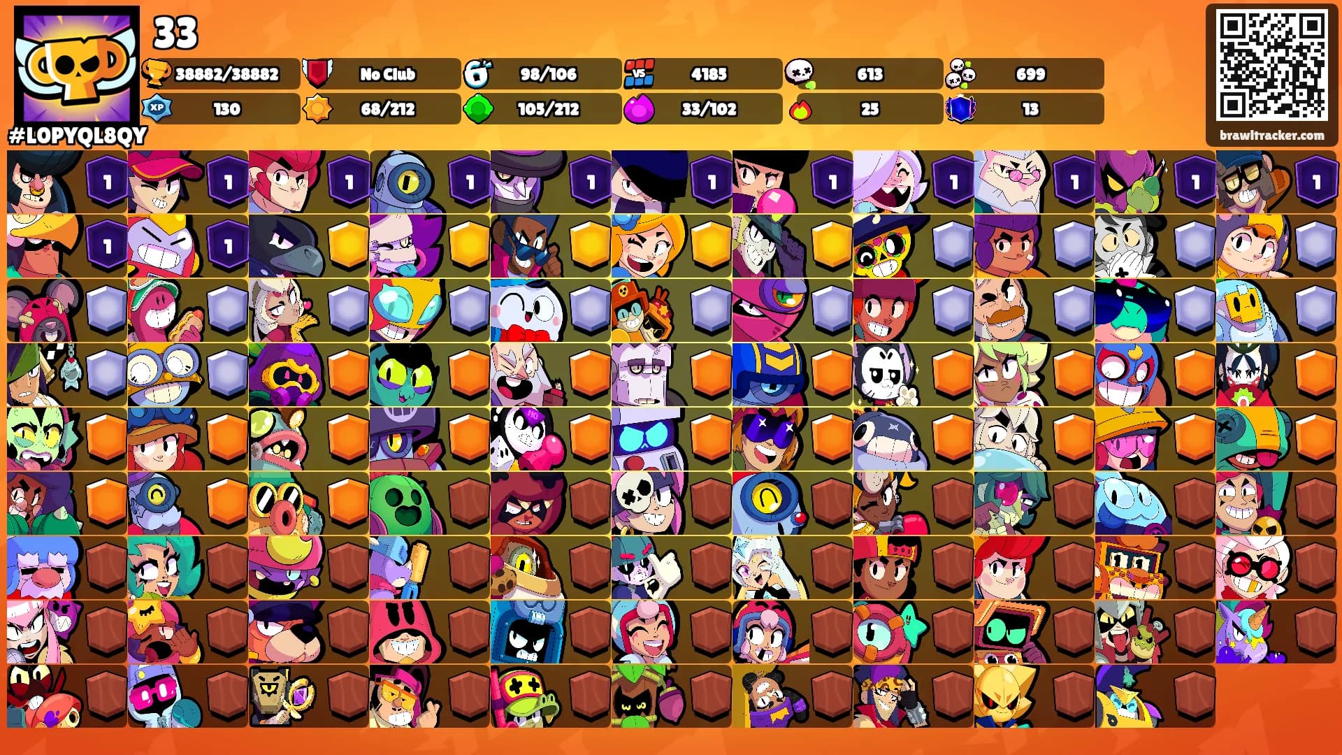 33's Ranks