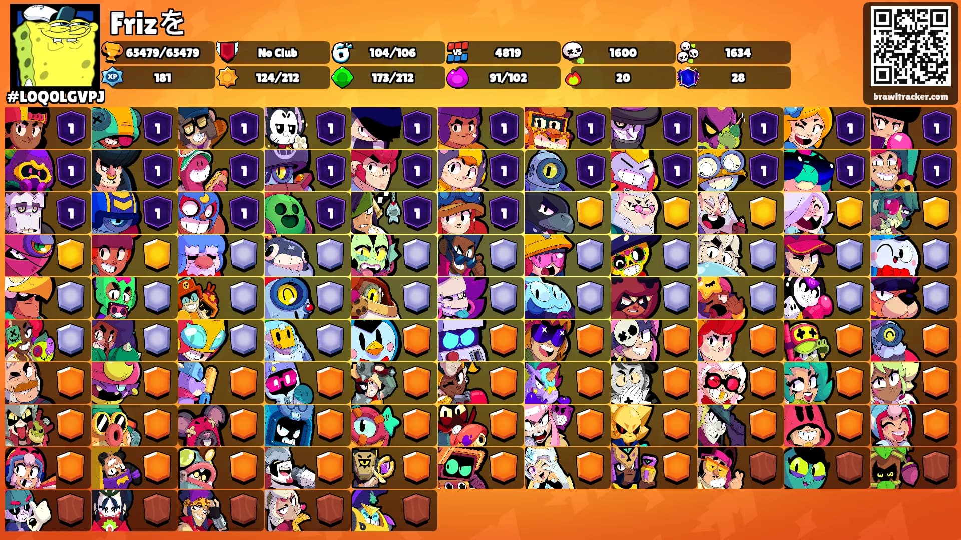 Frizを's Ranks