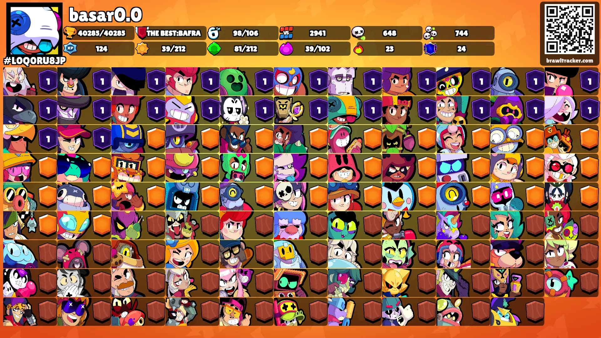 basar0.0's Ranks