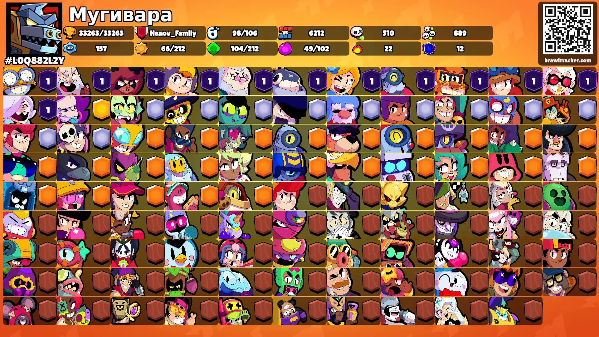 Мугивара's Ranks