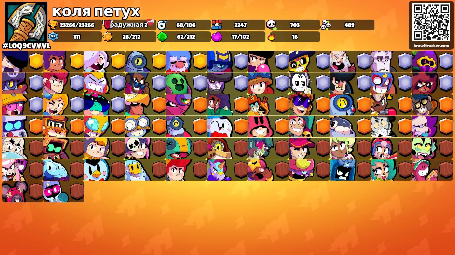 коля петух's Ranks