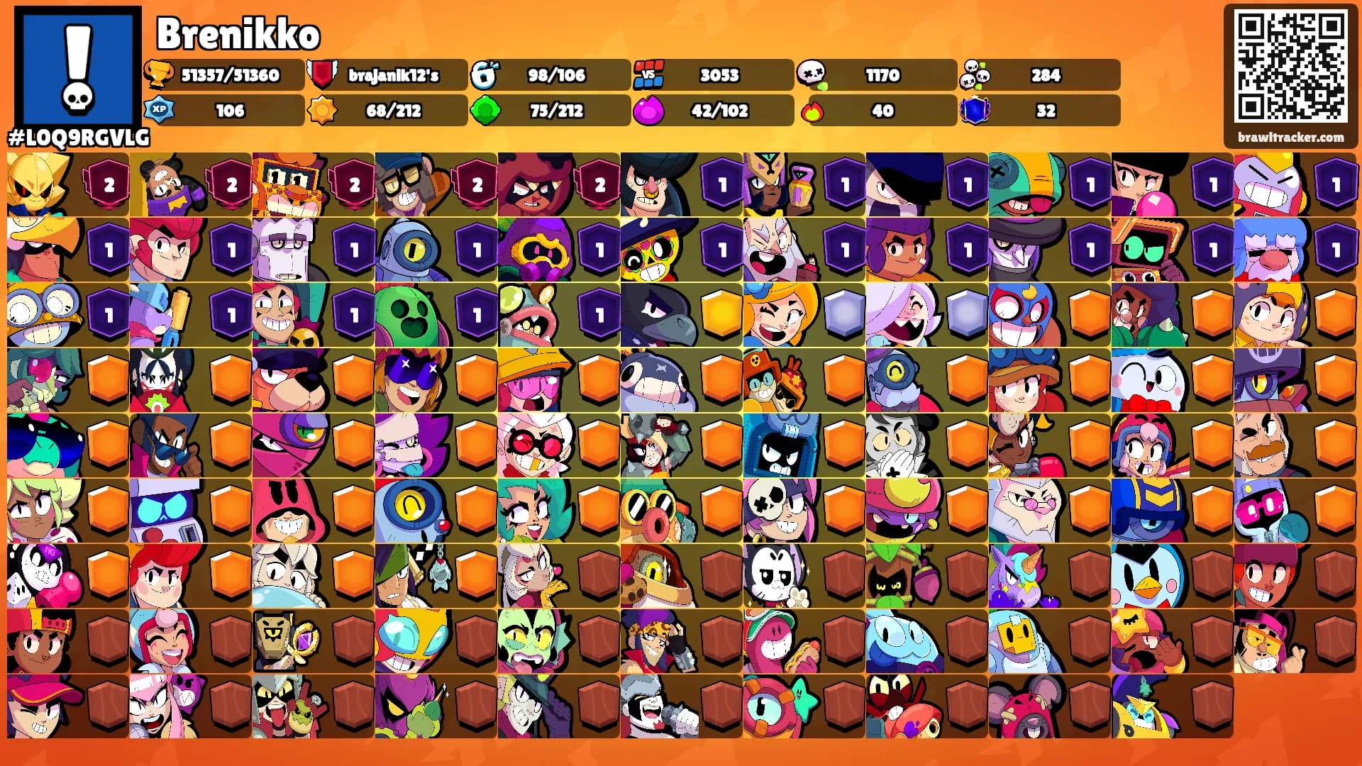 Brenikko's Ranks