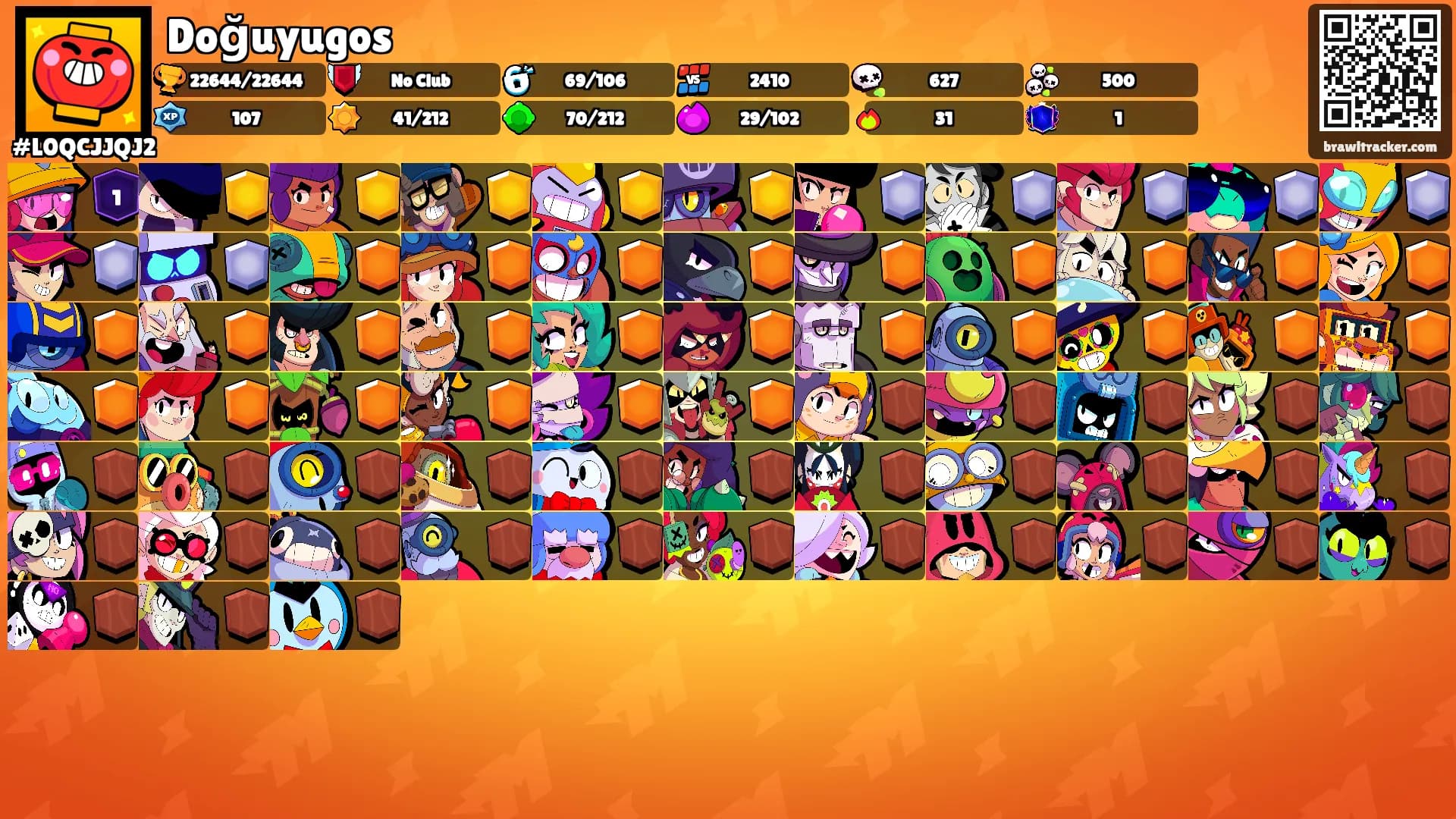 Doğuyugos's Ranks