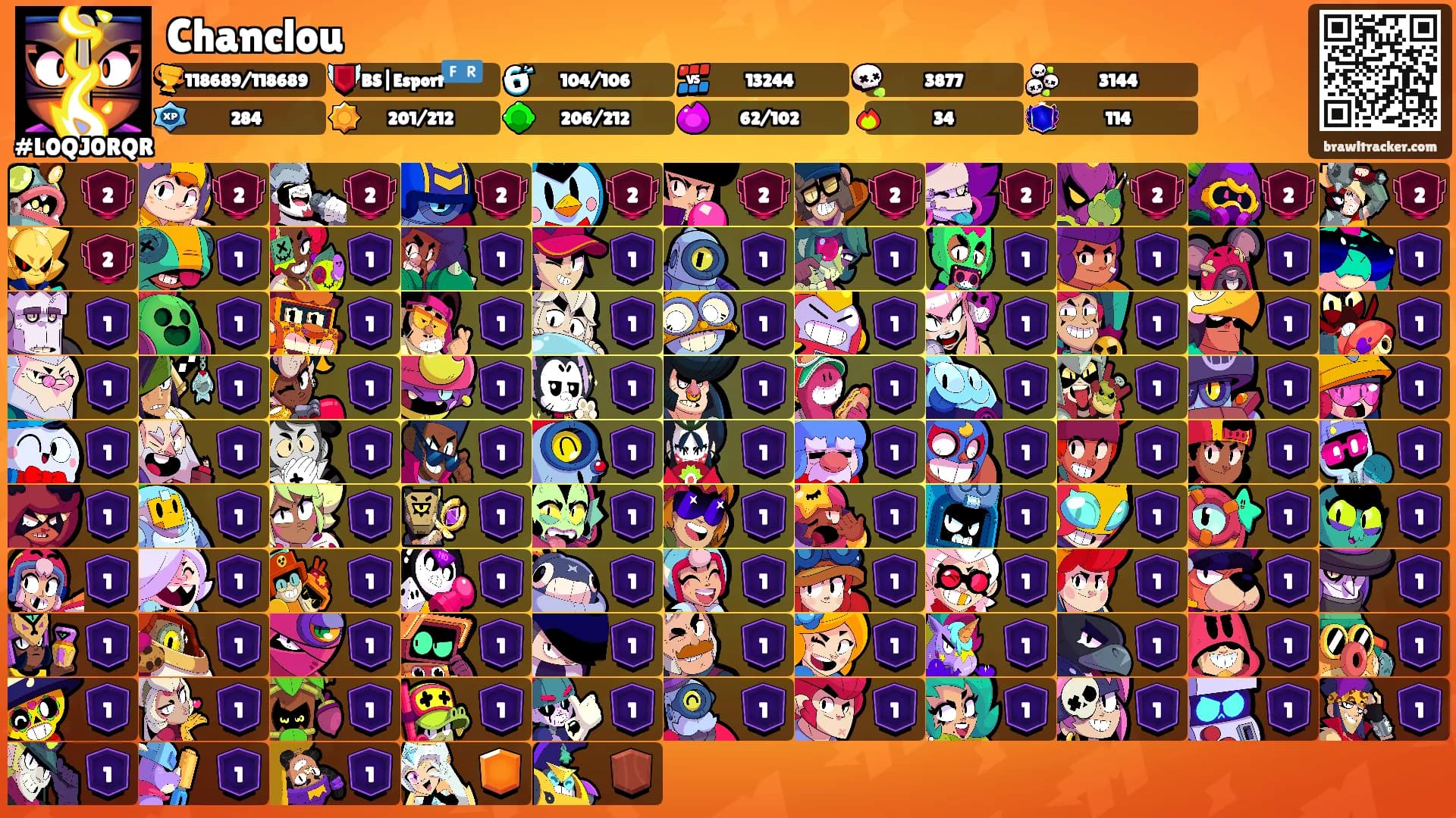 Chanclou's Ranks