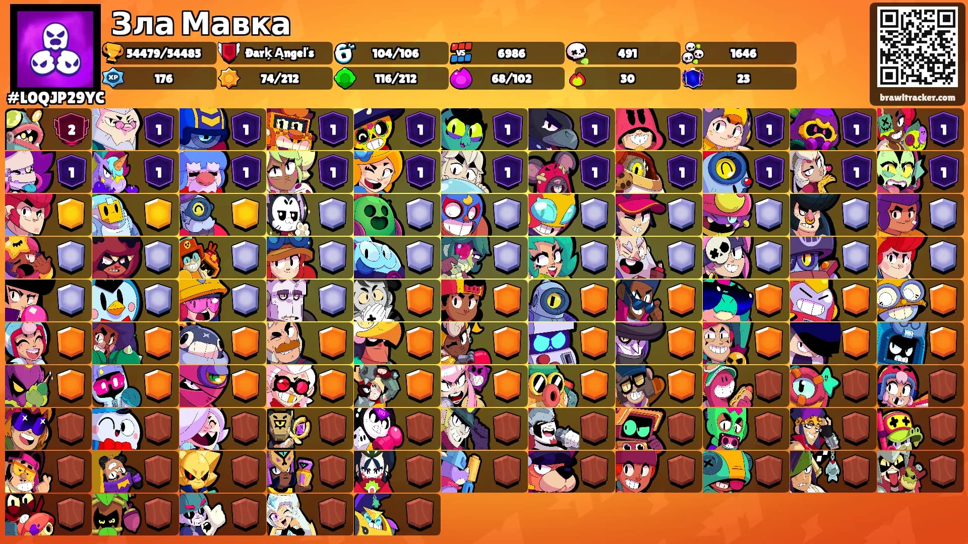 Зла Мавка's Ranks