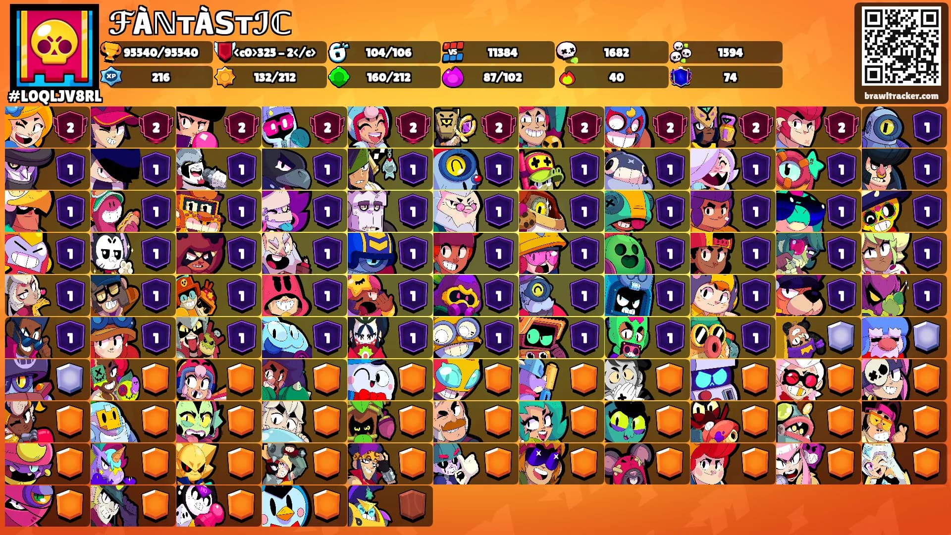 ℱÀℕтÀЅтℐℂ's Ranks
