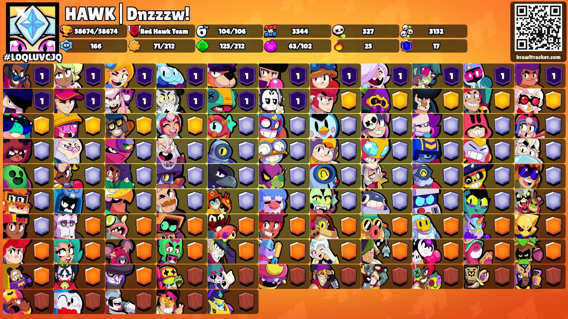 HAWK|Dnzzzw!'s Ranks
