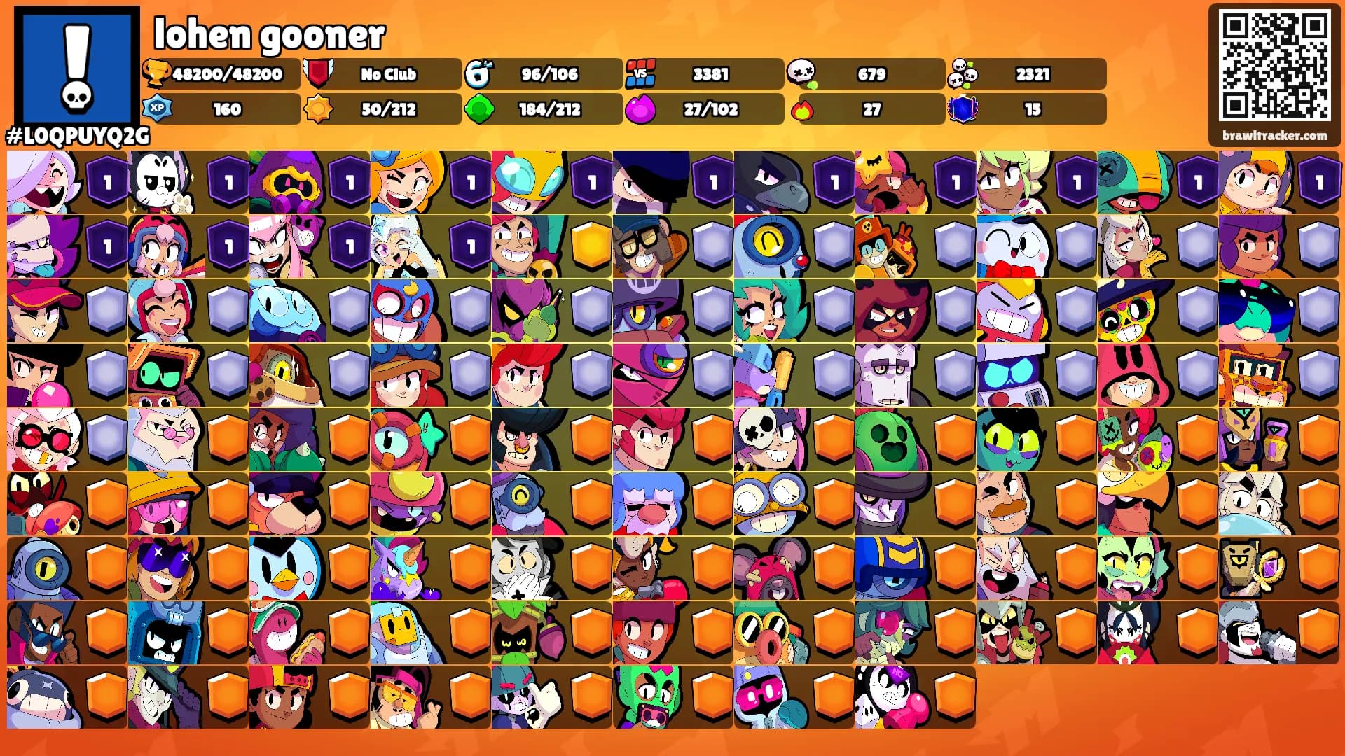 lohen gooner's Ranks