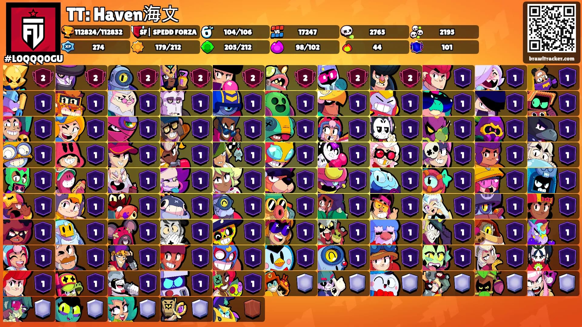 TT: Haven海文's Ranks