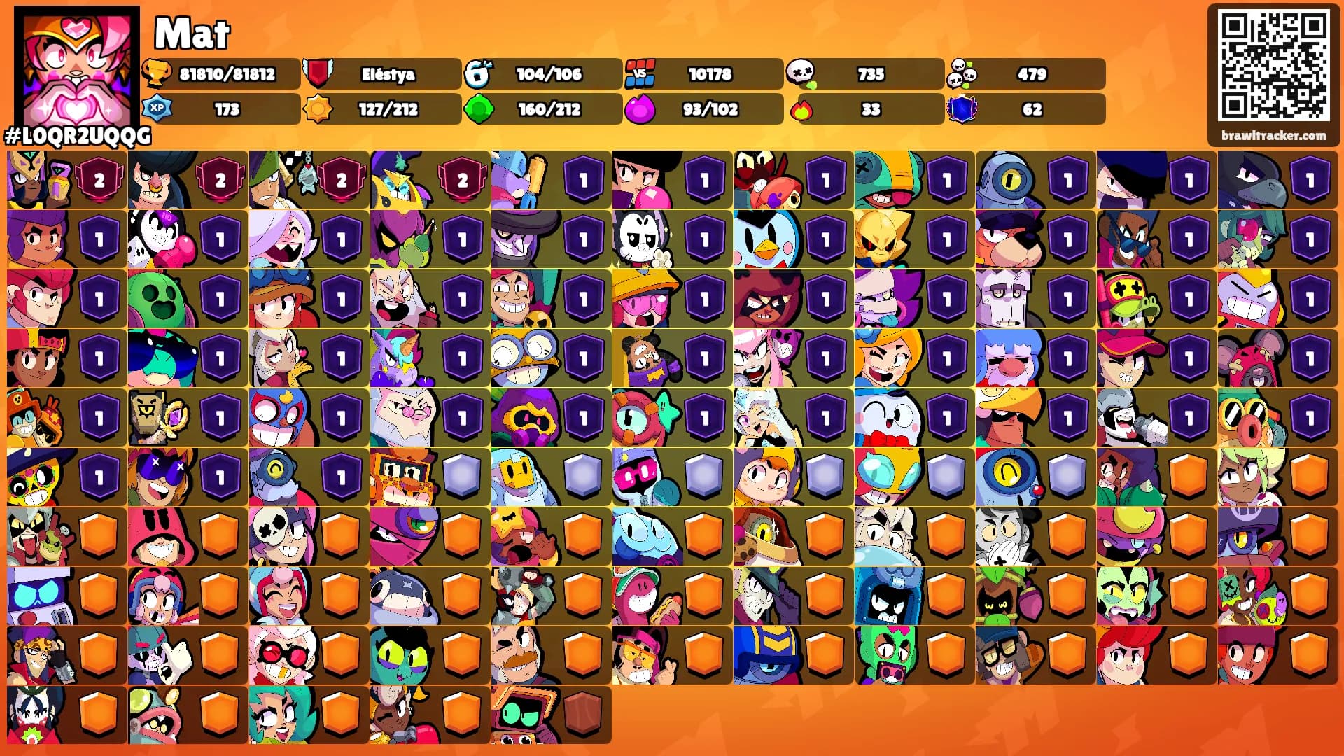 Mat's Ranks