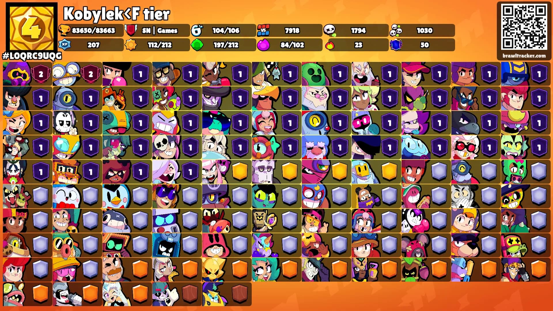 Kobylek<F tier's Ranks