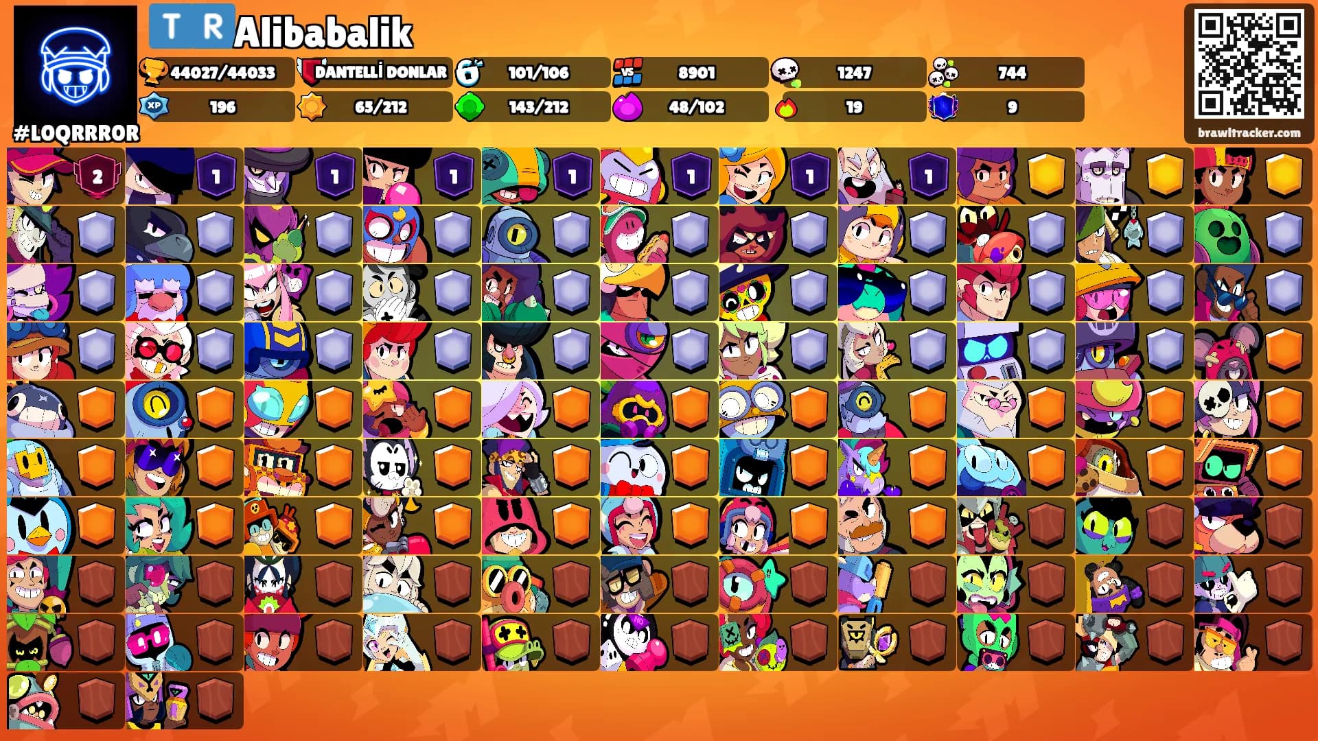 🇹🇷Alibabalik's Ranks