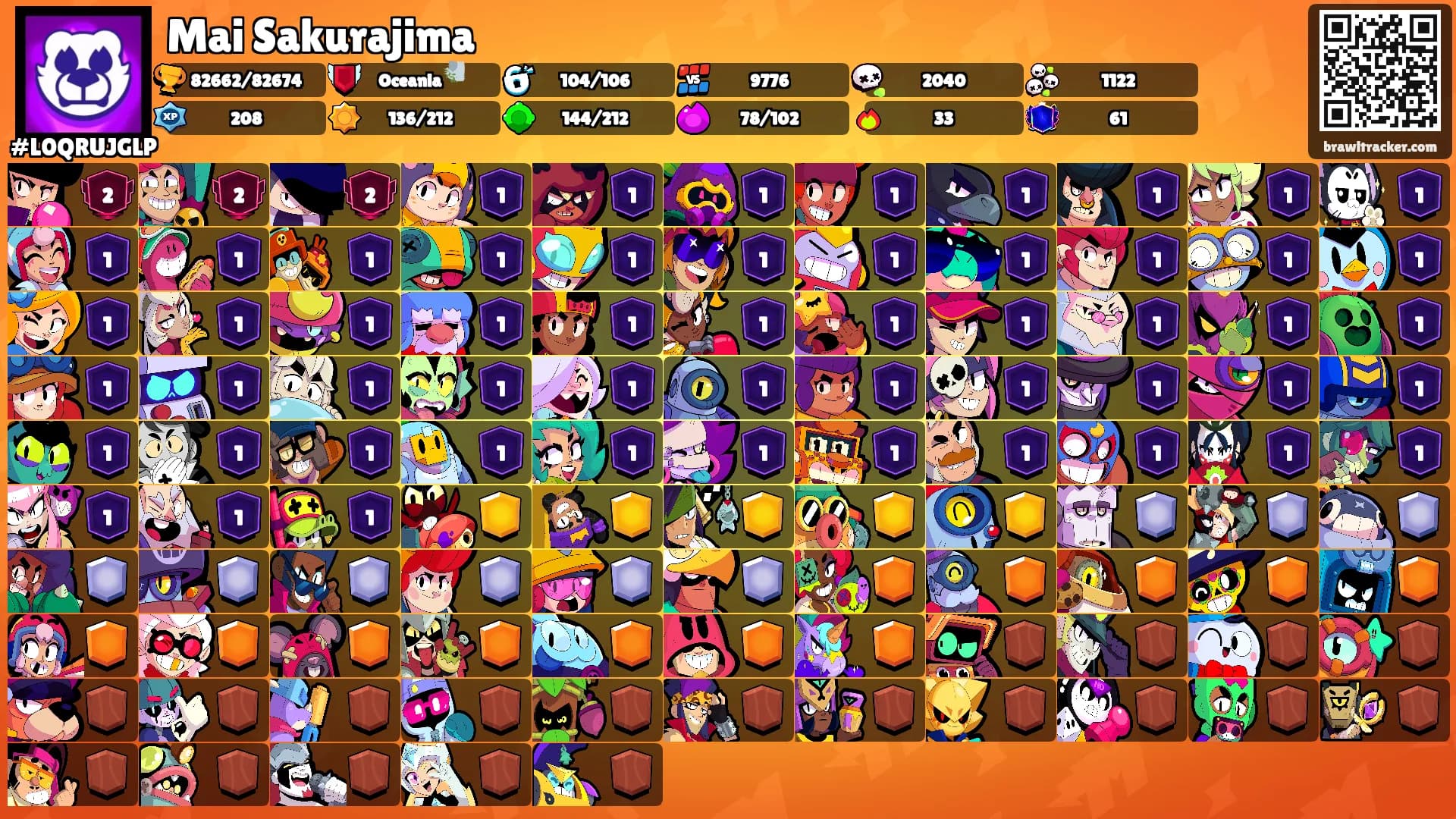 Mai Sakurajima's Ranks