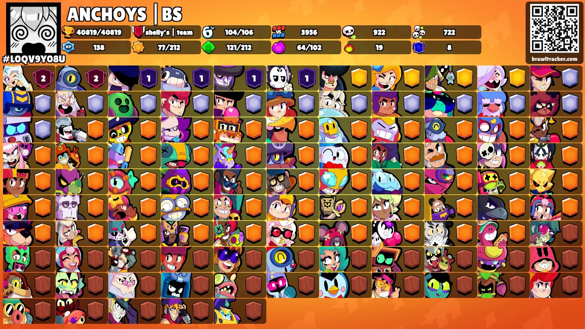 ANCHOYS |BS's Ranks