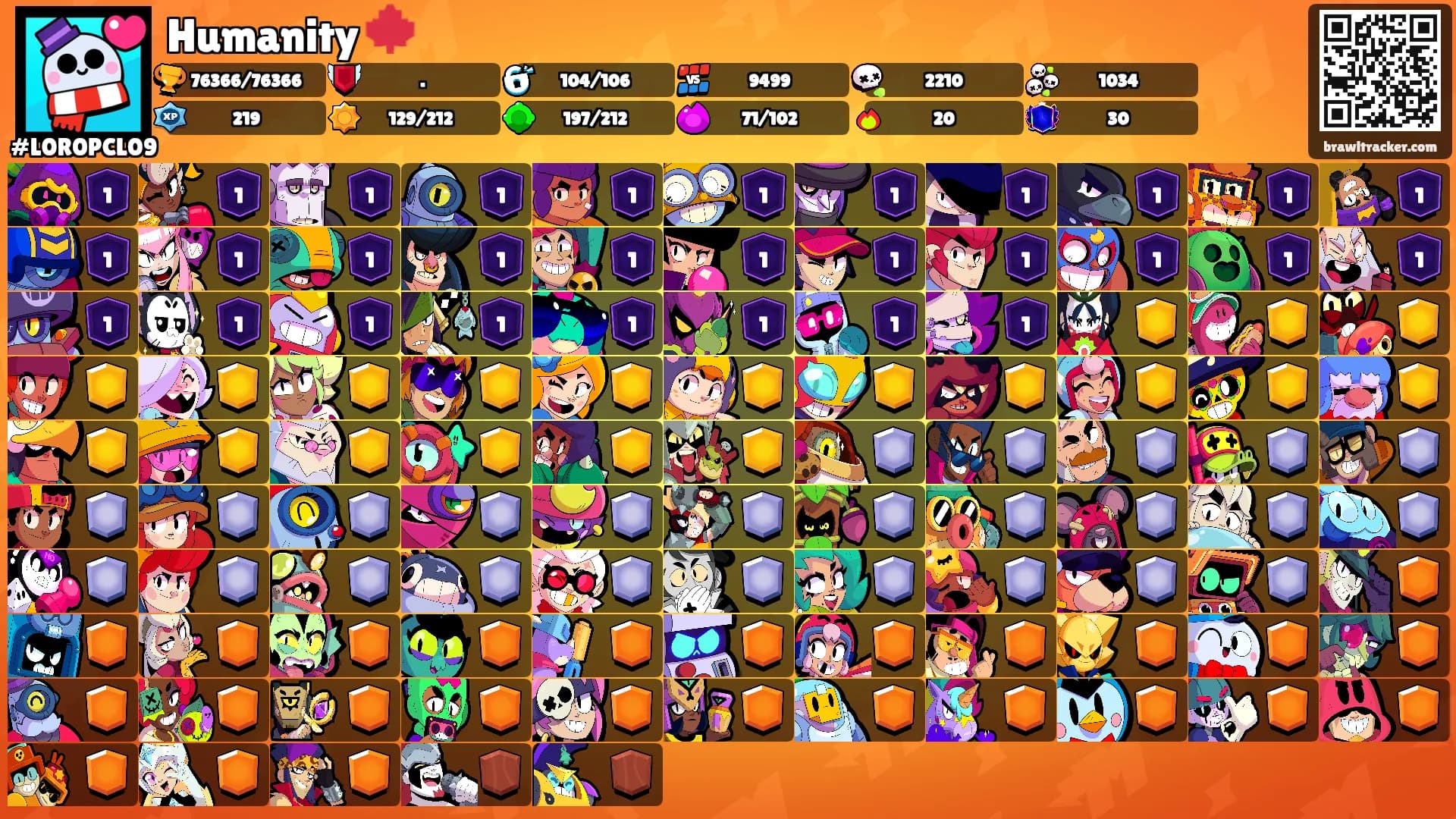 Humanity 🍁's Ranks