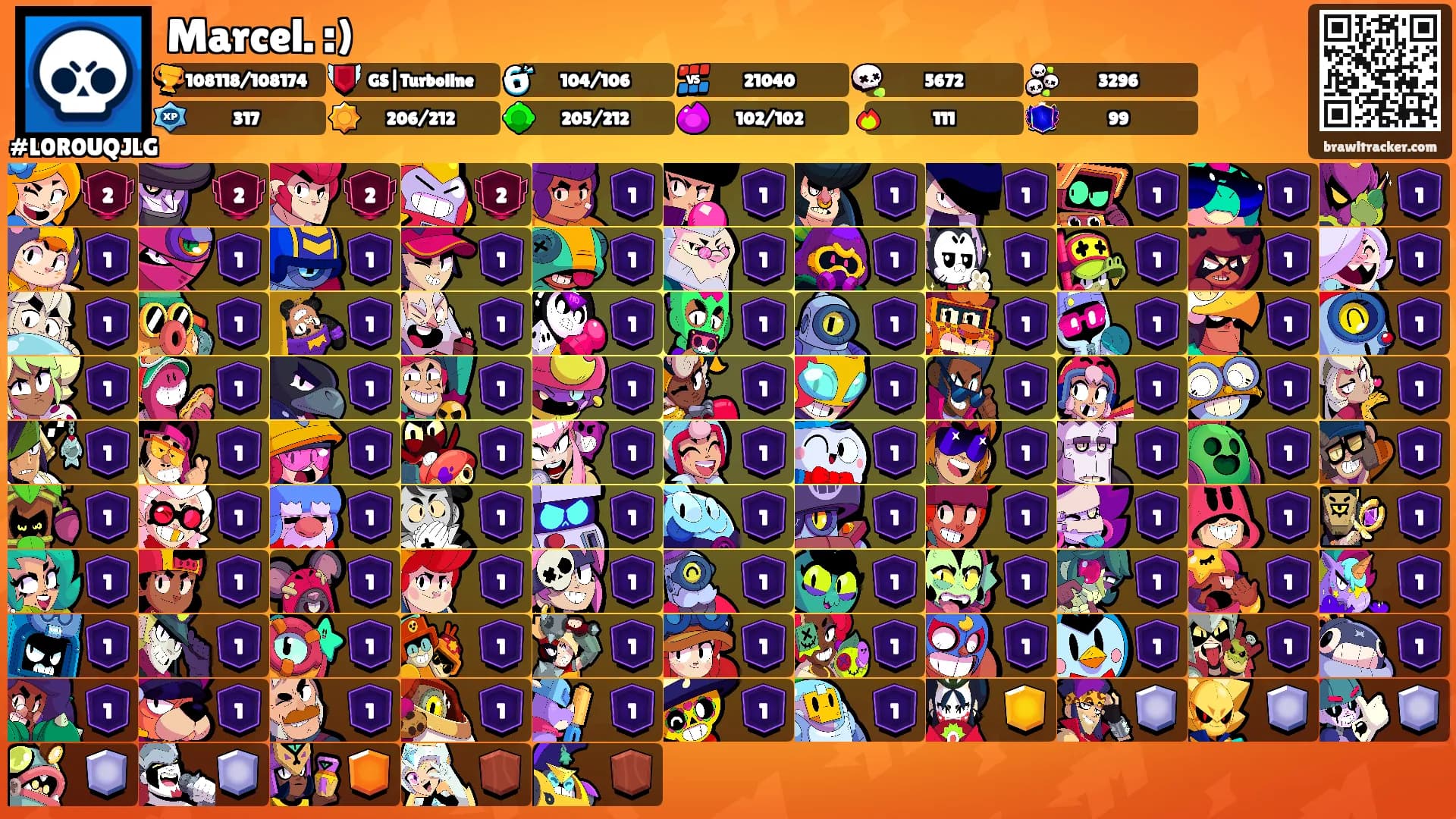 Marcel. :)'s Ranks