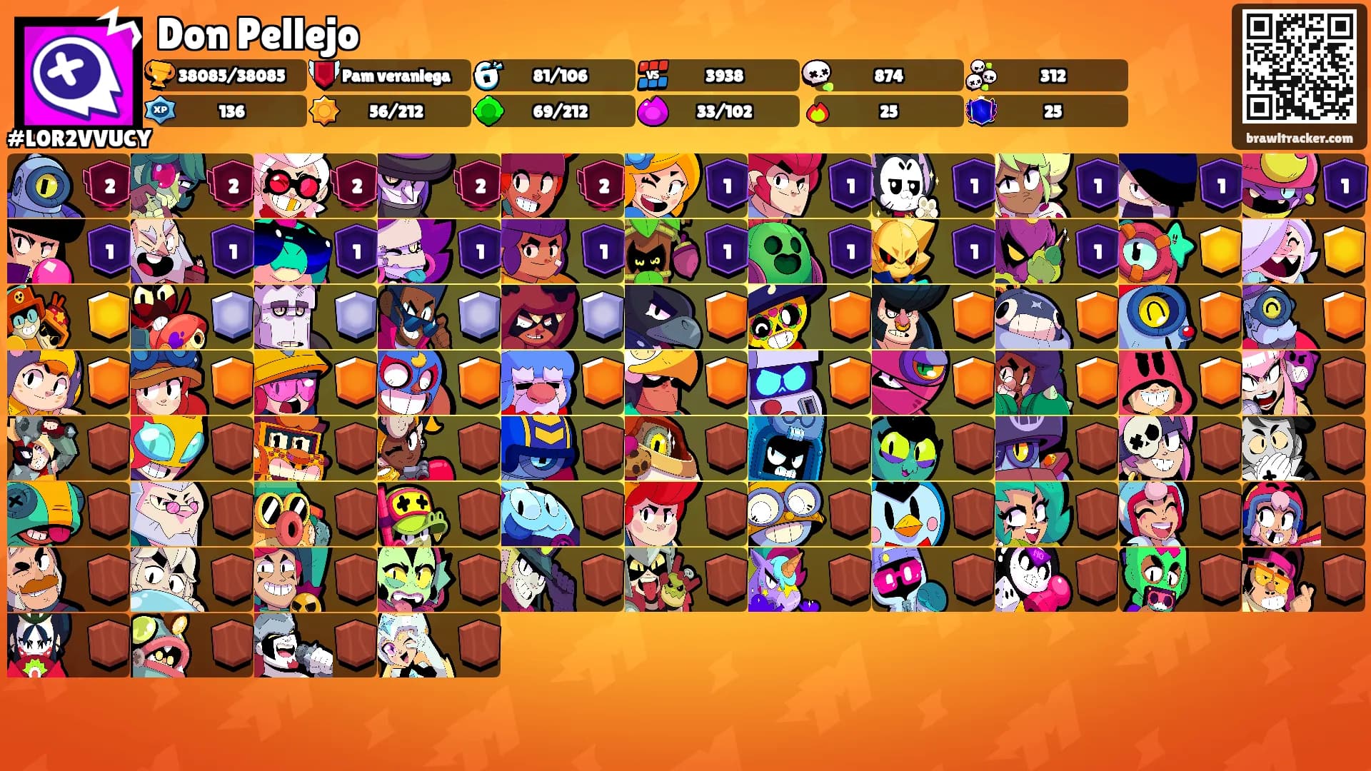 Don Pellejo's Ranks