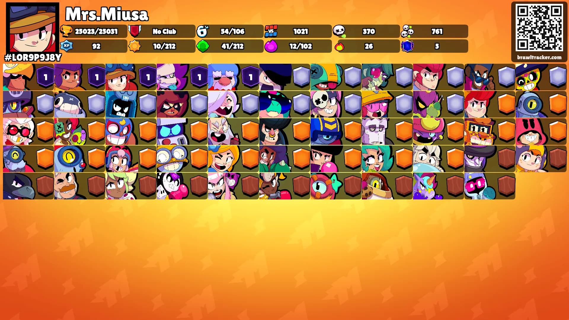 Mrs.Miusa's Ranks
