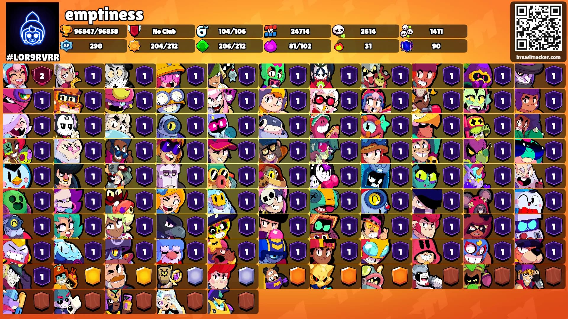 emptiness's Ranks