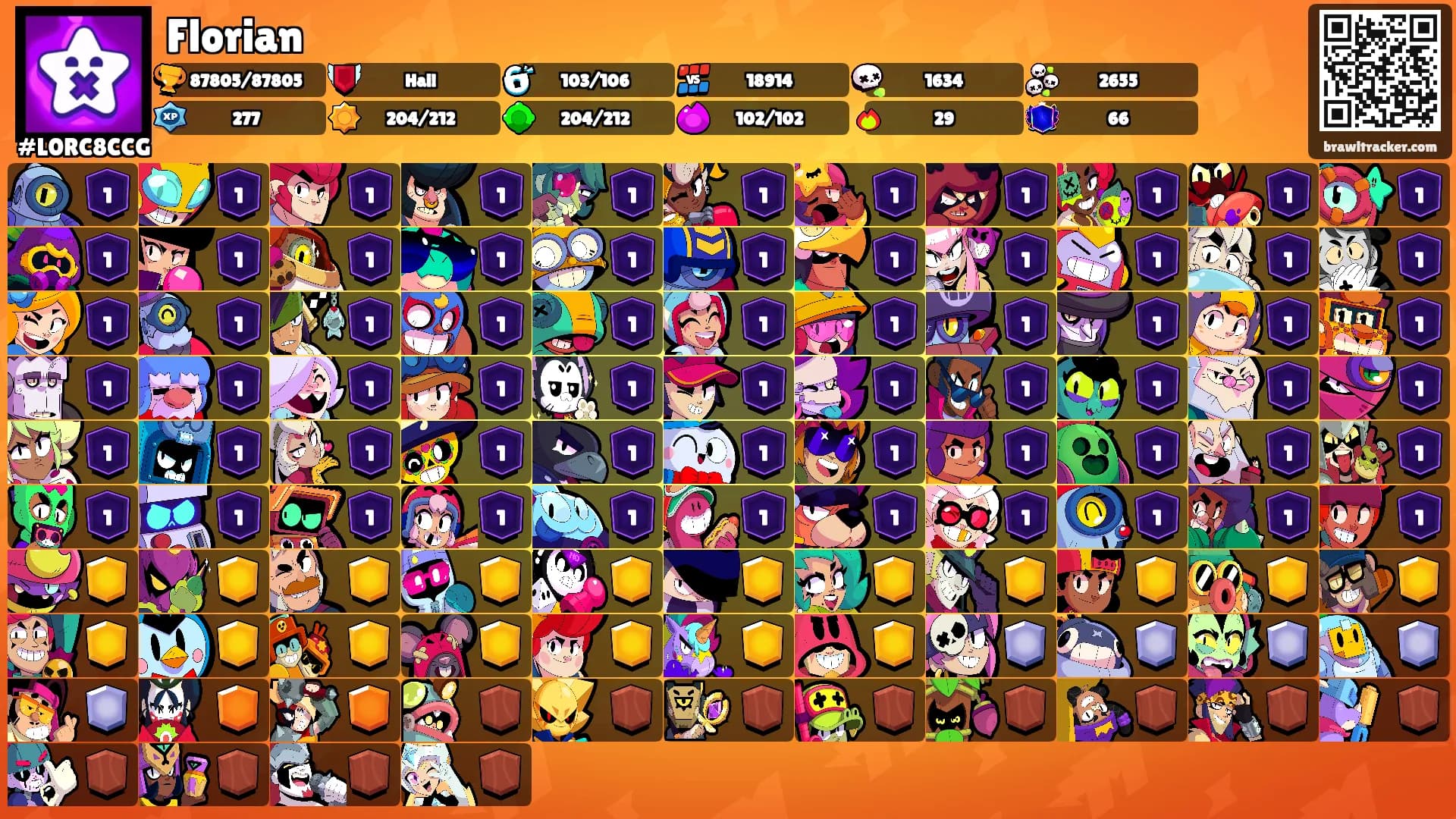 Florian's Ranks