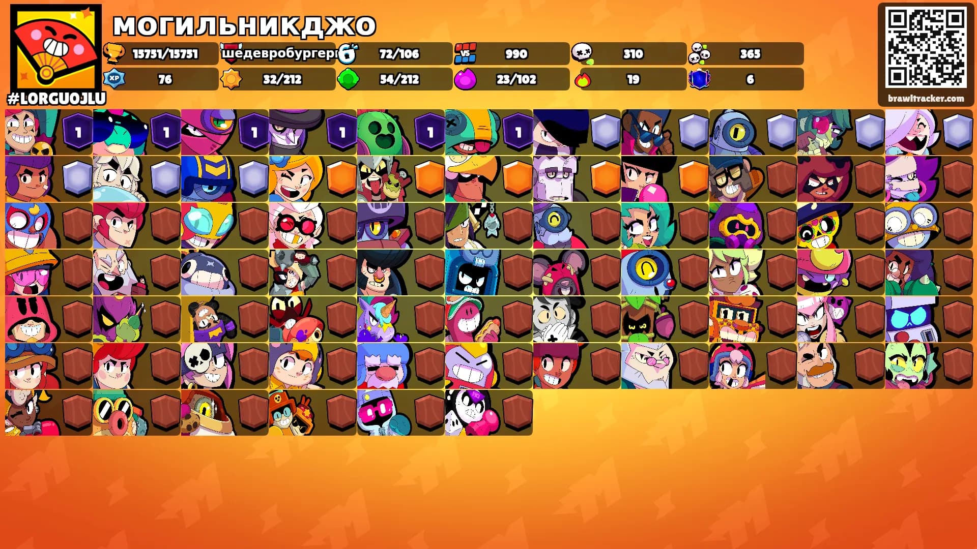 могильникджо's Ranks