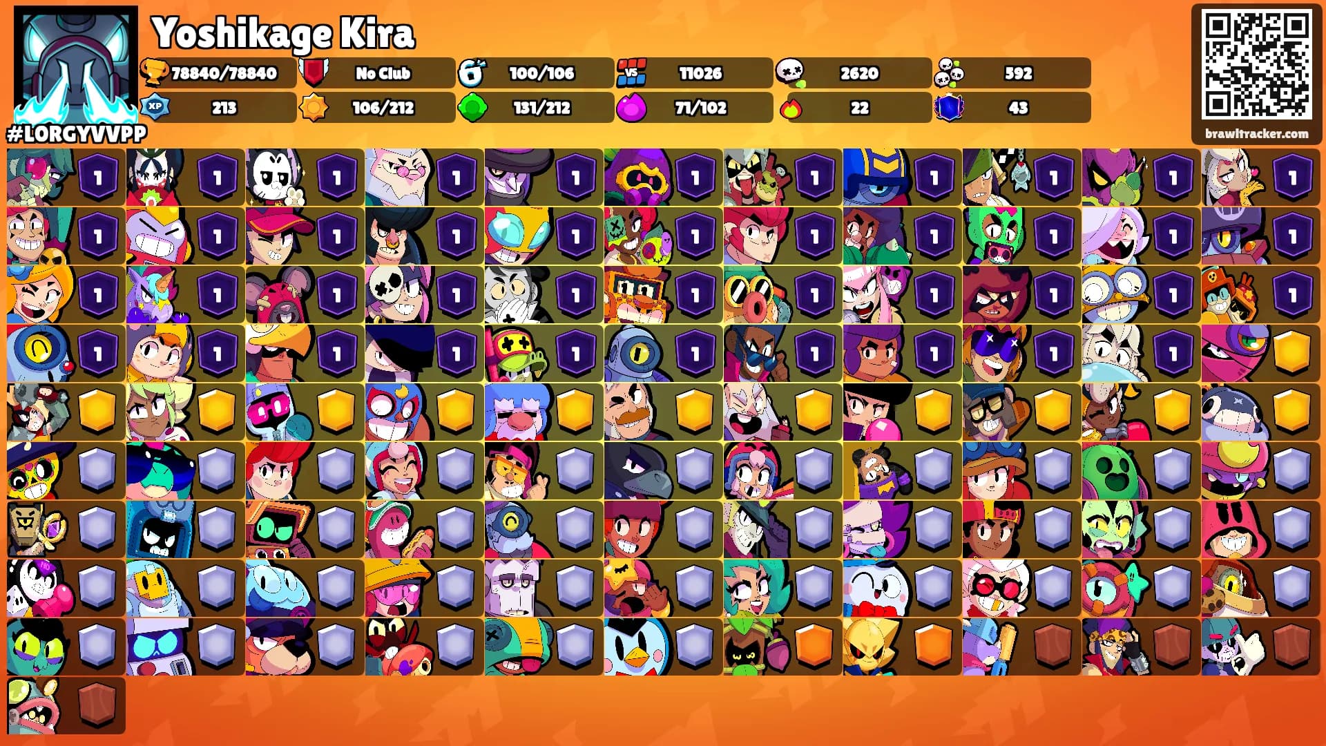 Yoshikage Kira's Ranks