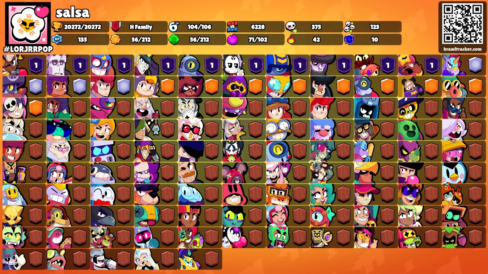 salsa's Ranks