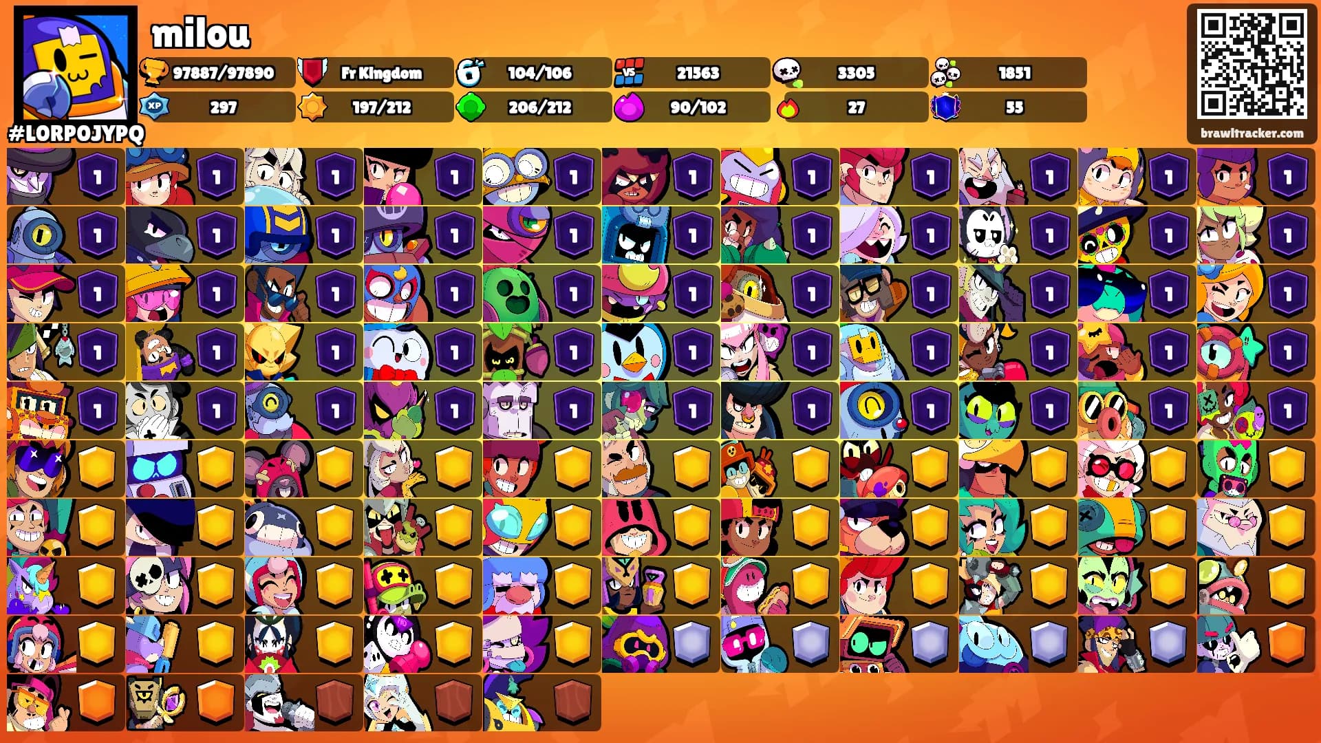 milou's Ranks