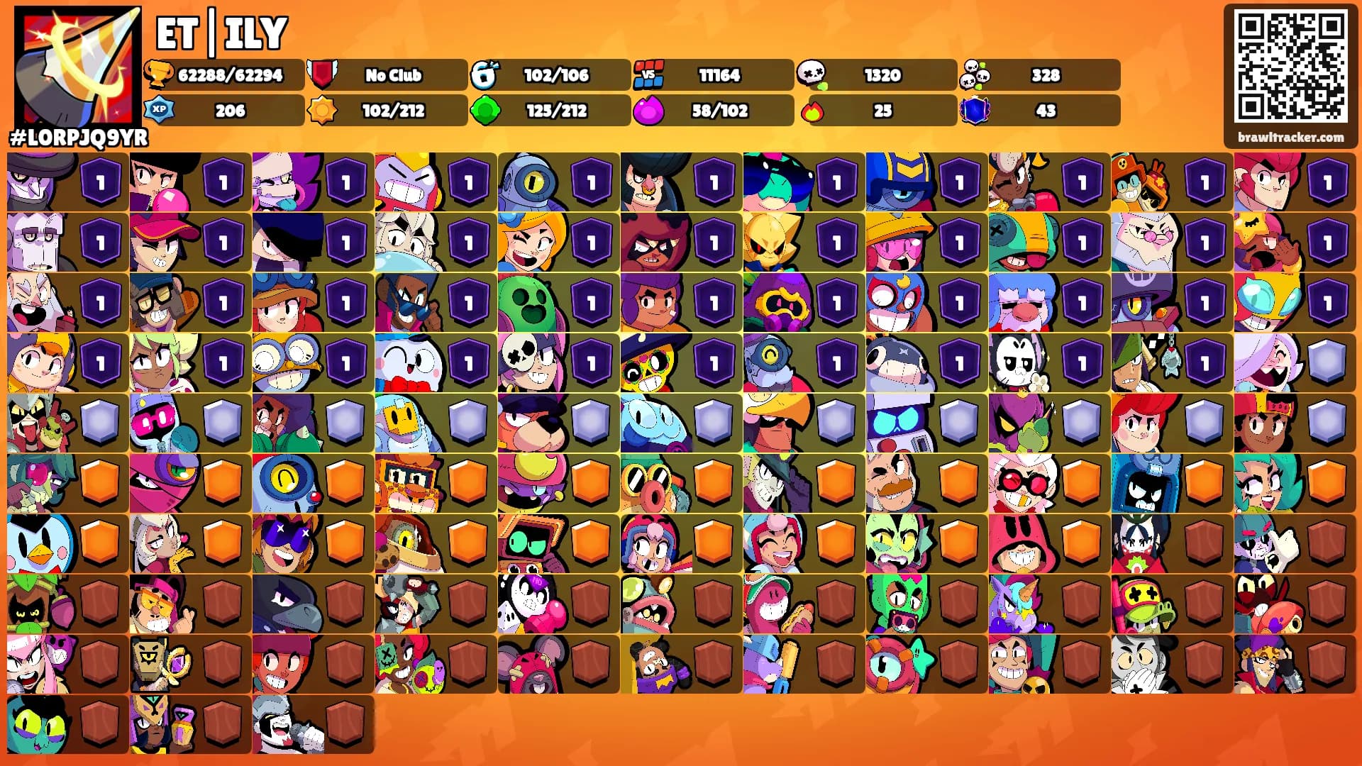 ET|ILY's Ranks