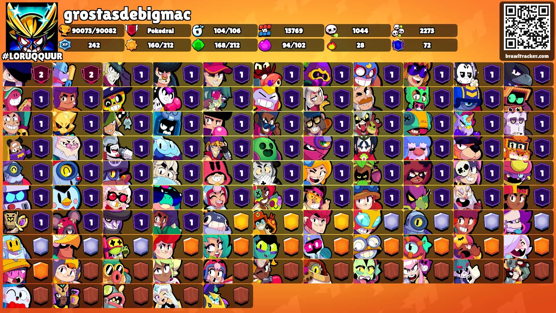 grostasdebigmac's Ranks