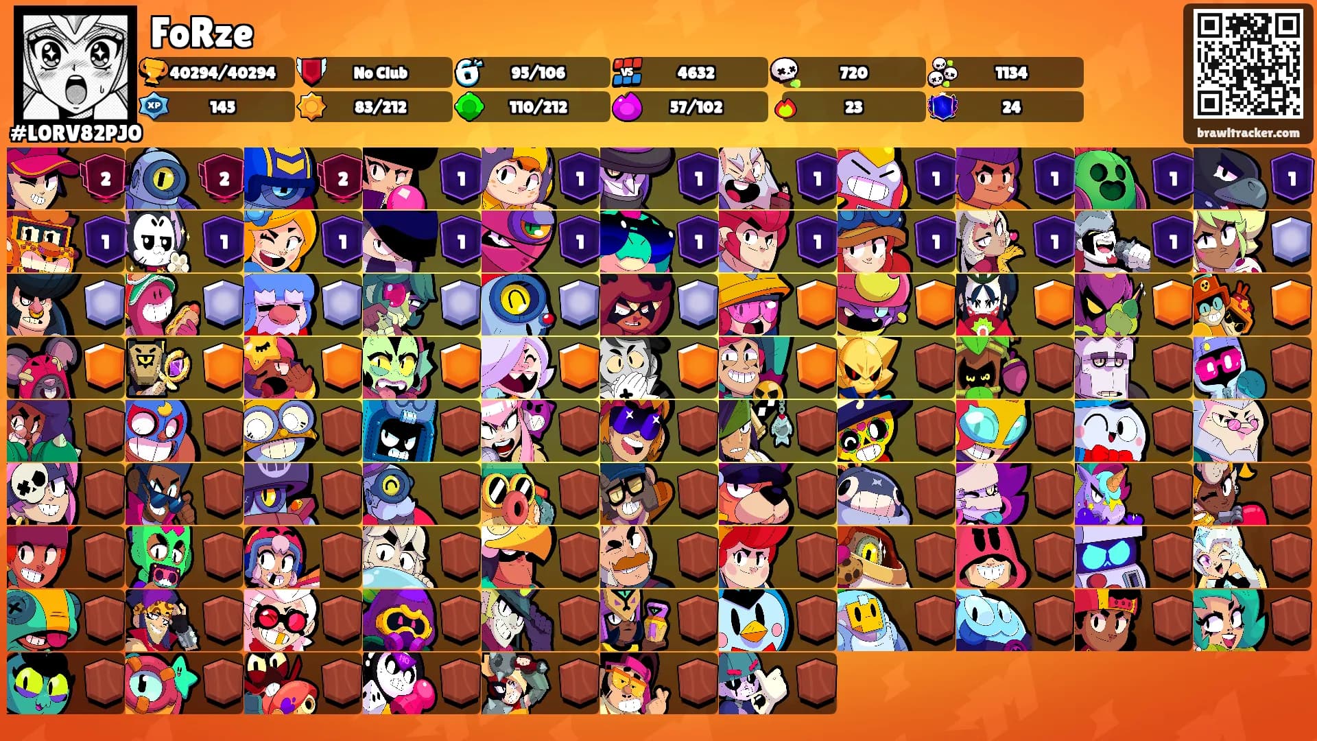 FoRze's Ranks
