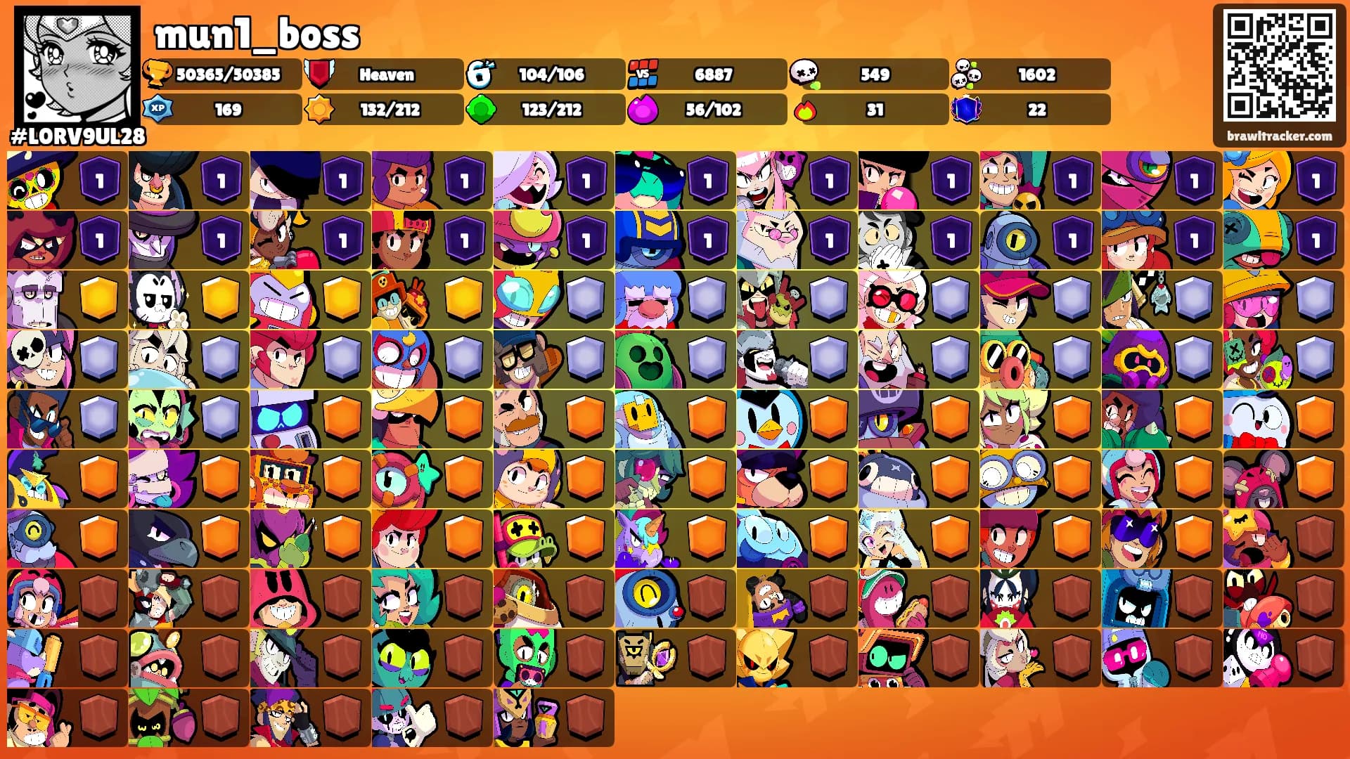 mun1_boss's Ranks