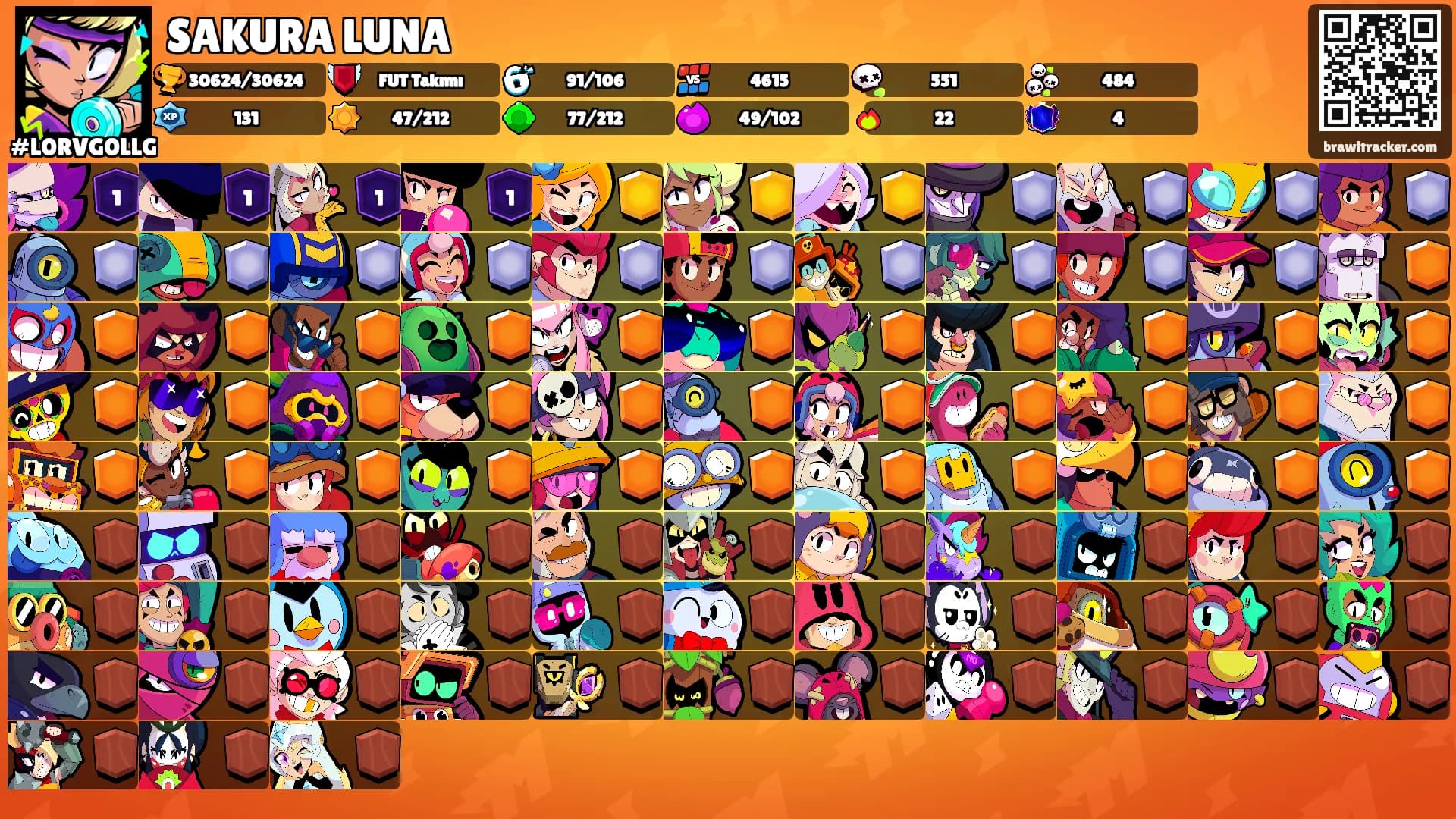 SAKURA LUNA's Ranks