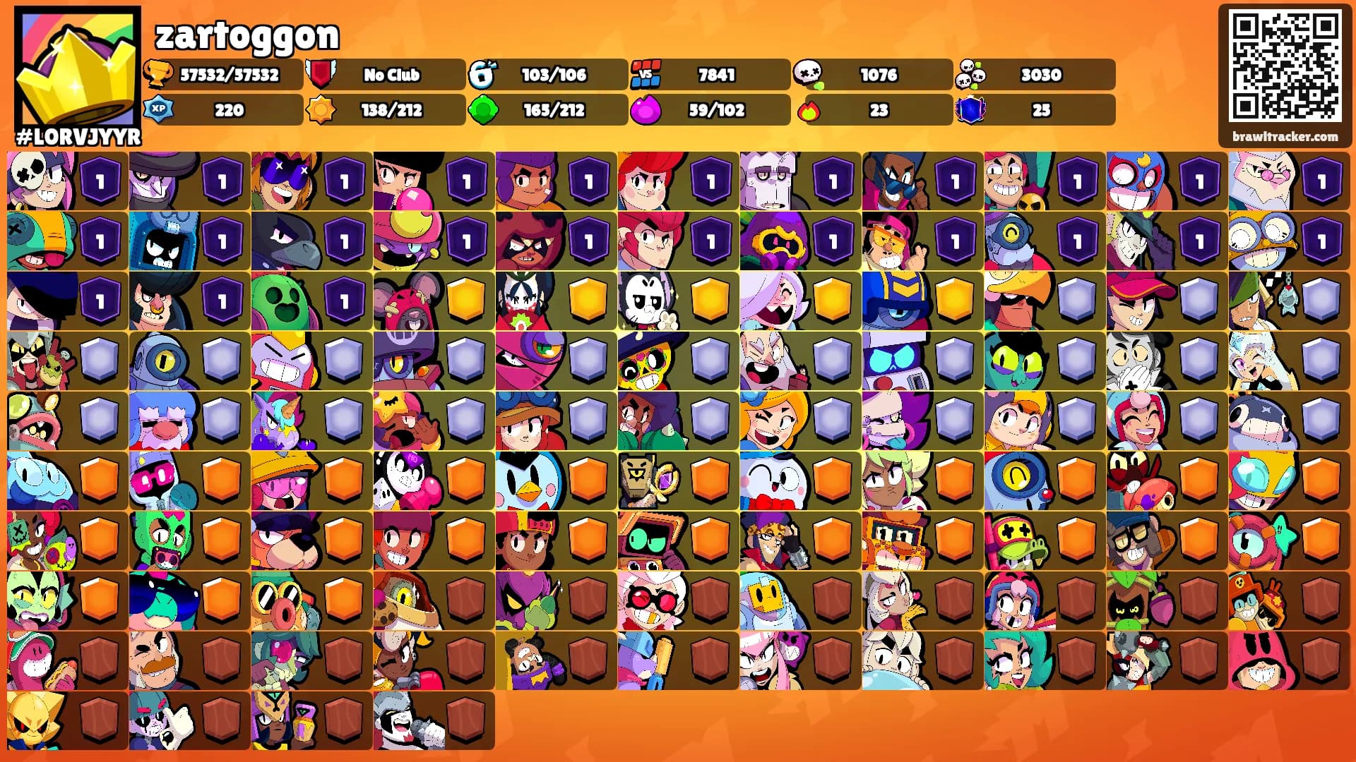 zartoggon's Ranks