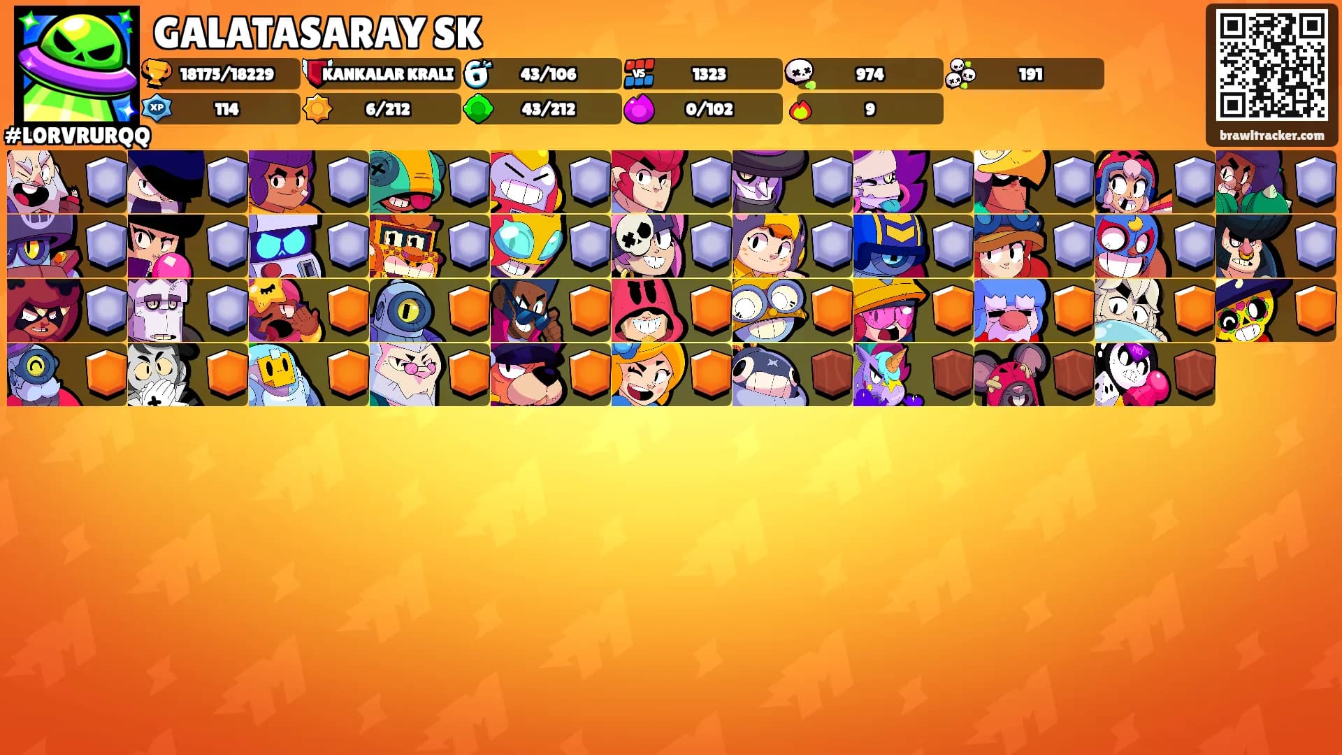 GALATASARAY SK's Ranks