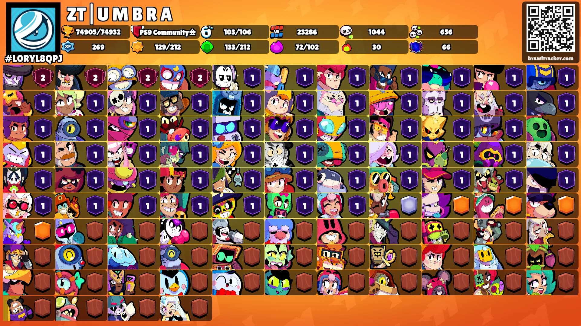 ZT|U M B R A's Ranks