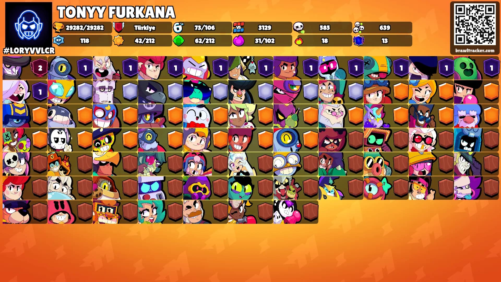 TONYY FURKANA's Ranks