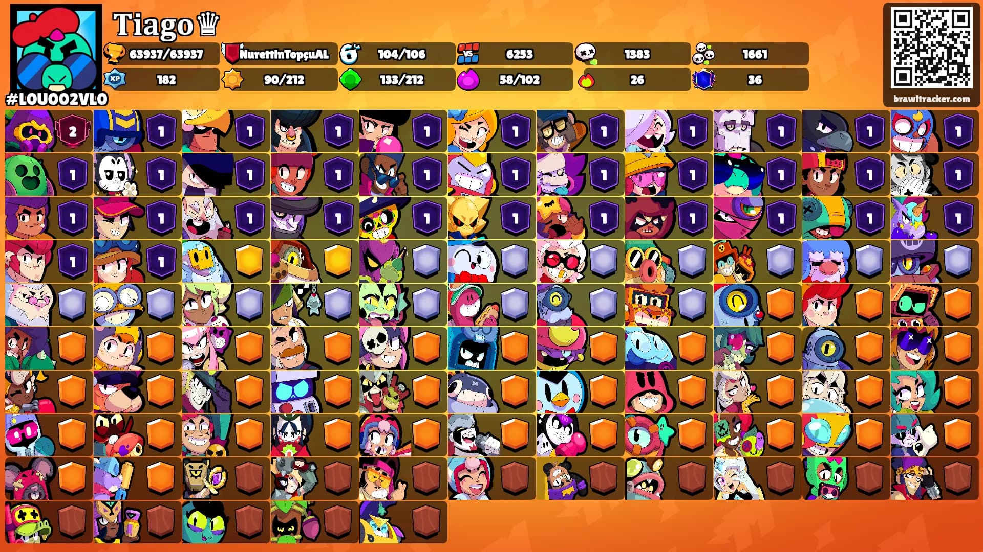 𝐓𝐢𝐚𝐠𝐨♛'s Ranks