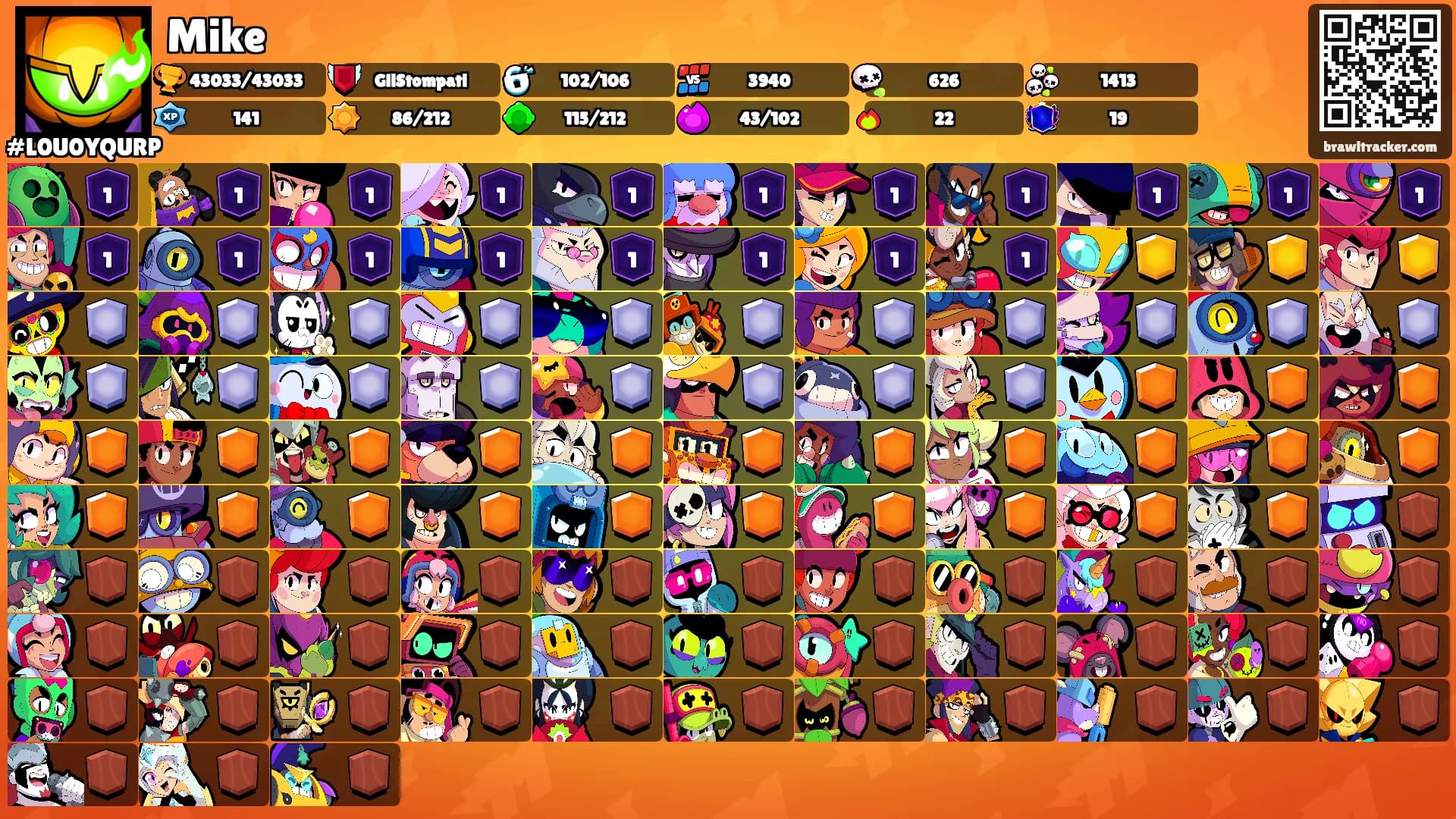 Mike's Ranks