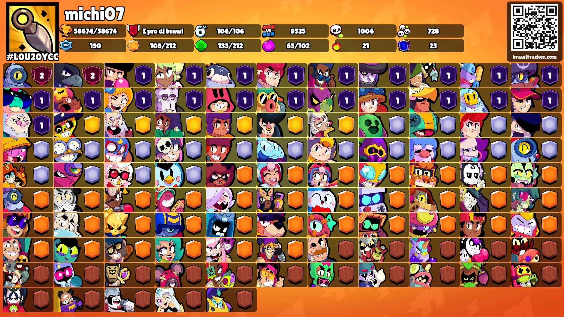 michi07's Ranks