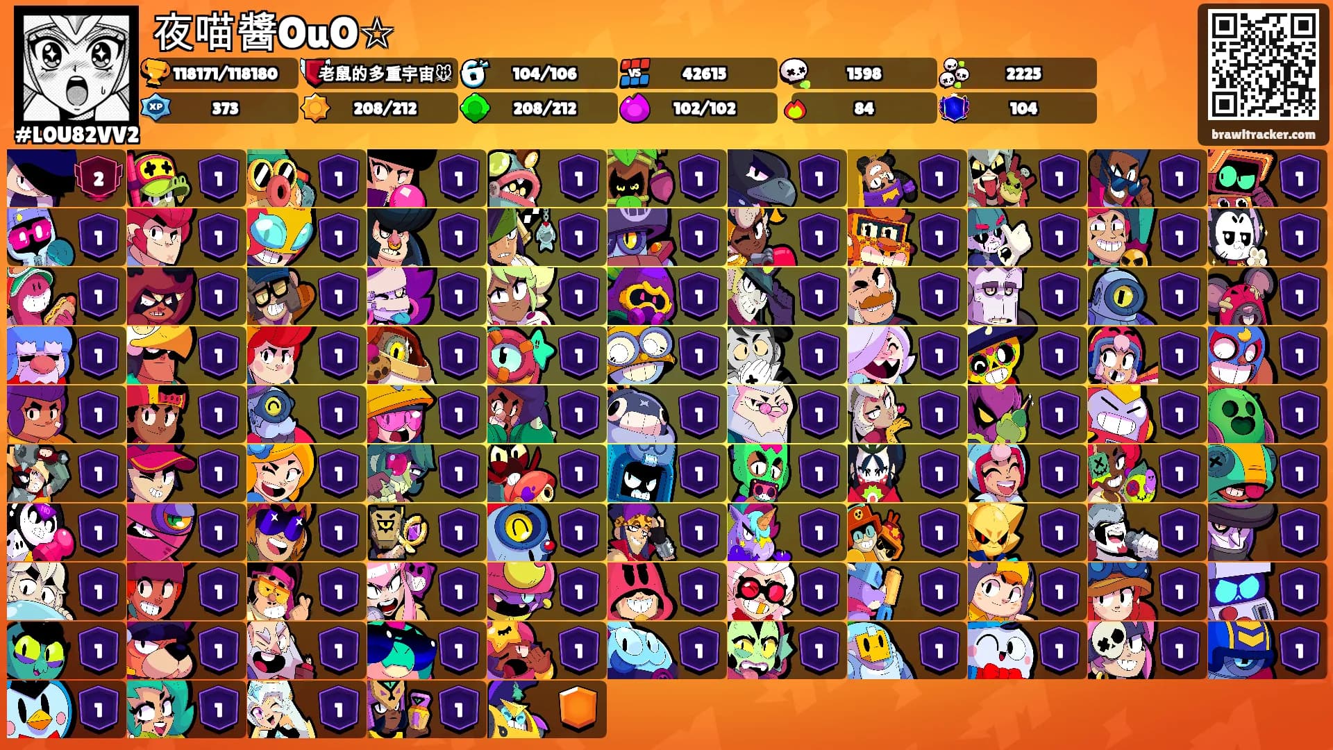 夜喵醬OuO☆'s Ranks