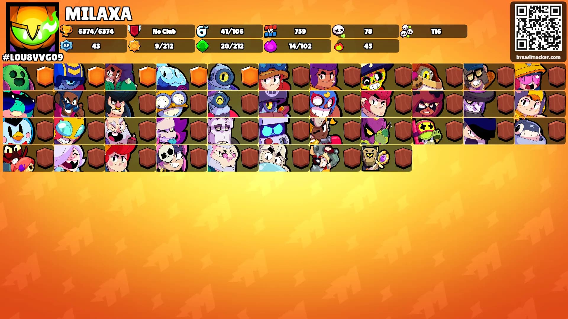 MILAXA's Ranks