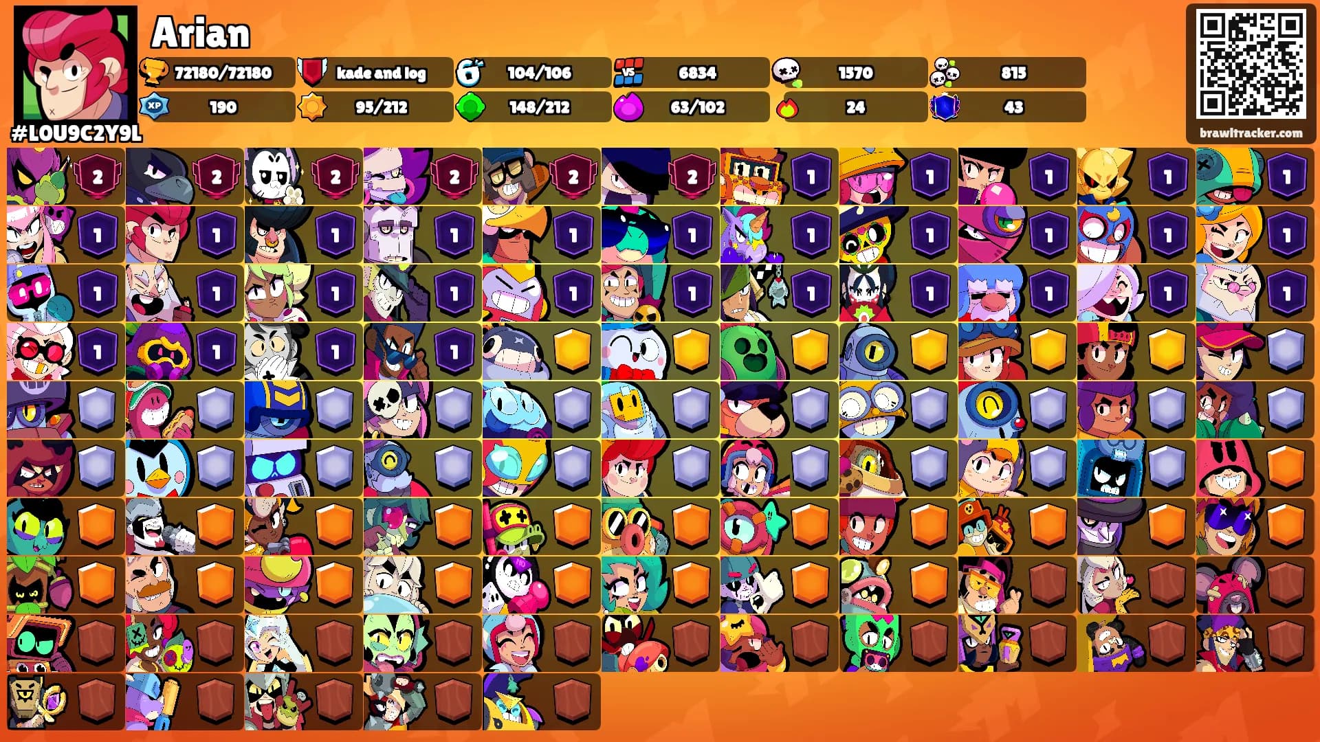 Arian's Ranks